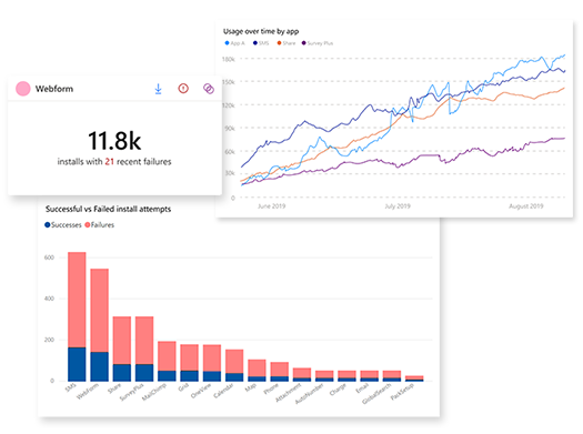 A few data visualizations from the ISV Studio.
