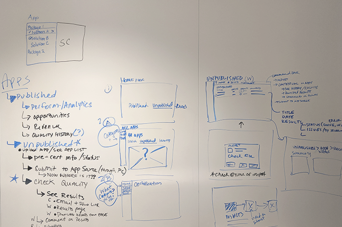 Image of some whiteboarding to demonstrate the process.