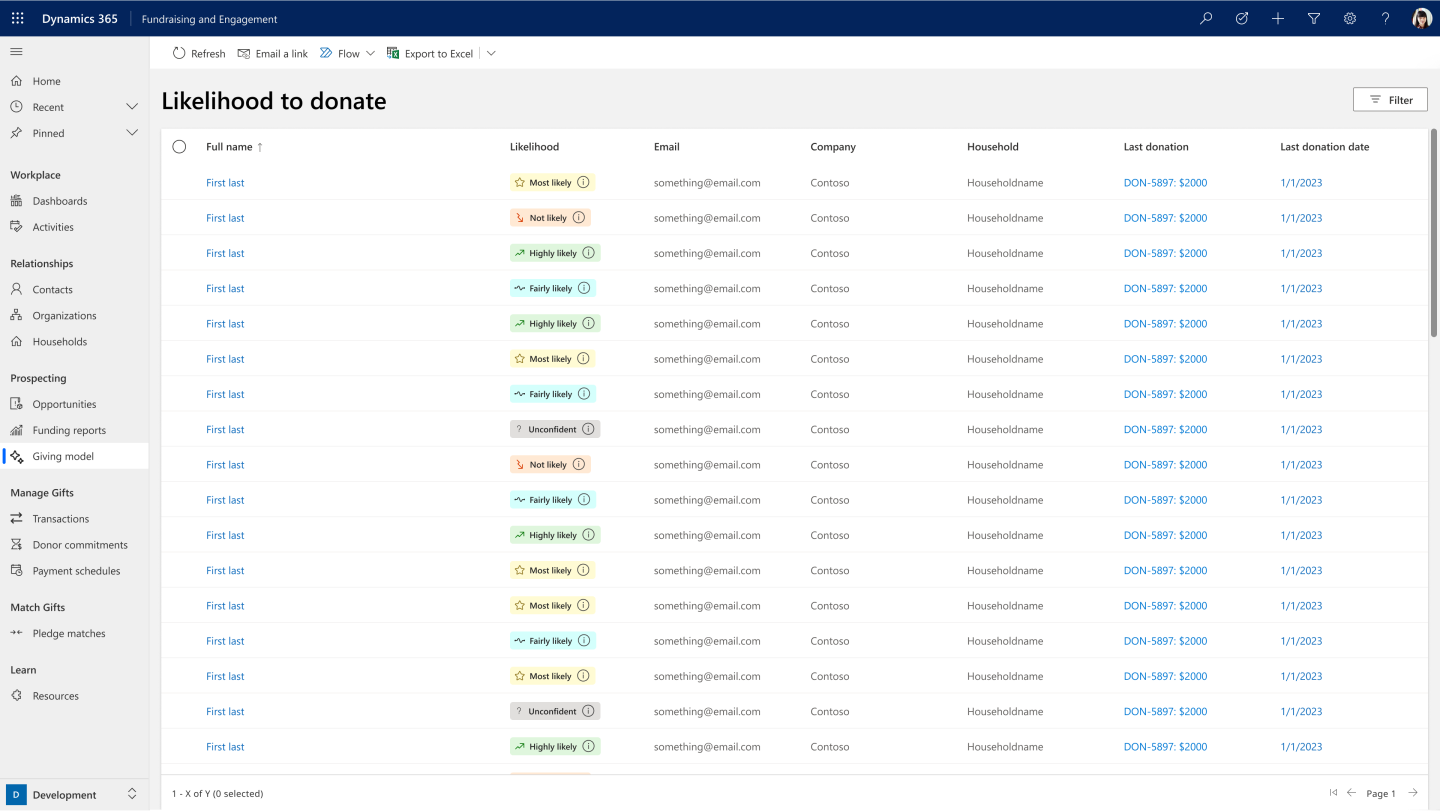 A view of the default view upon entering a populated model.