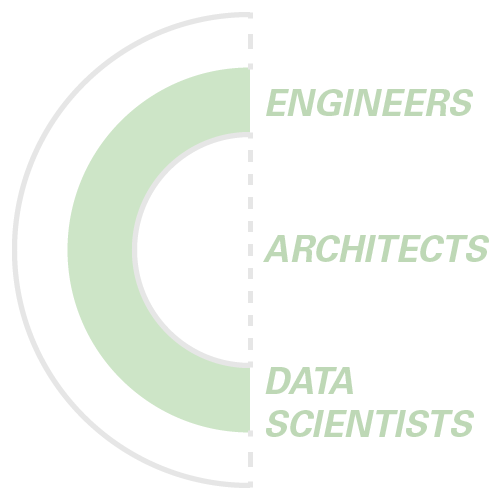 A screen with a modal for a marketing connection.