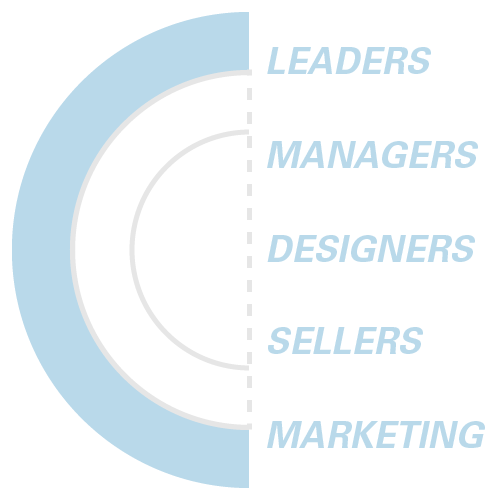 A screen with a modal for a marketing connection.