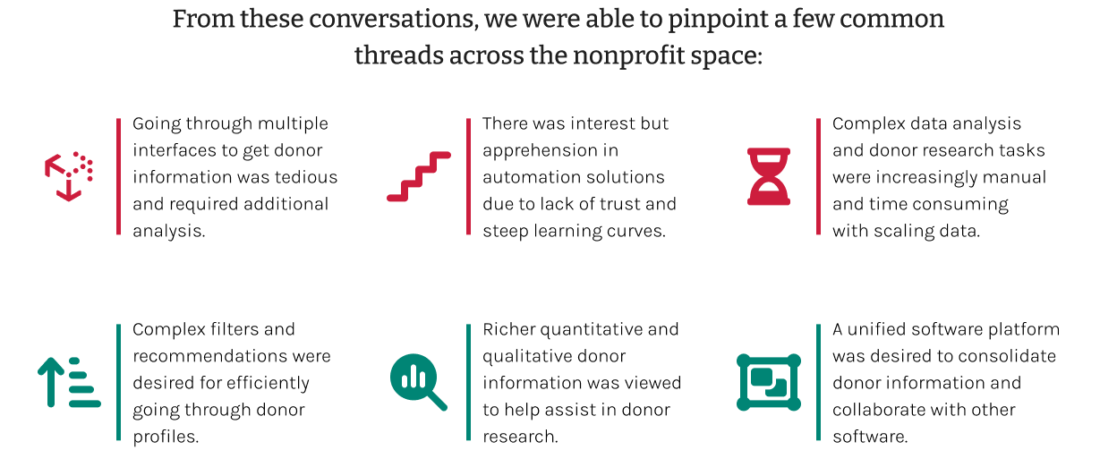 A temporary text image that describes positive and negative trends in our research.